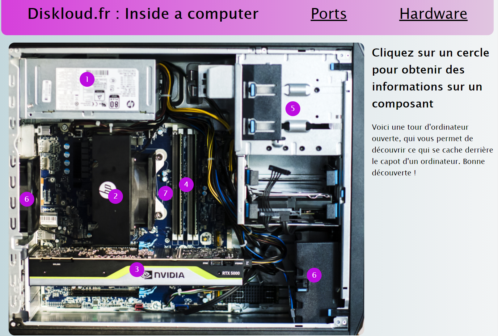 Inside a computer